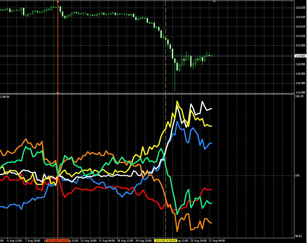 取り扱い注意！ハマリ過ぎる通貨強弱トレード、攻略の道は想像以上に遠い | されどFXと為替の日々