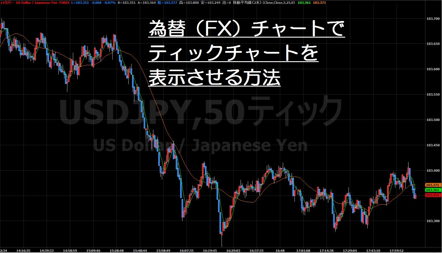 為替 Fx でティックチャートを表示させる方法 されどfxと為替の日々