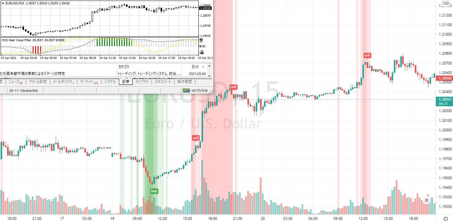 逆張り用のフィルターとしてココナラのHeat Visual Filterが使える | されどFXと為替の日々