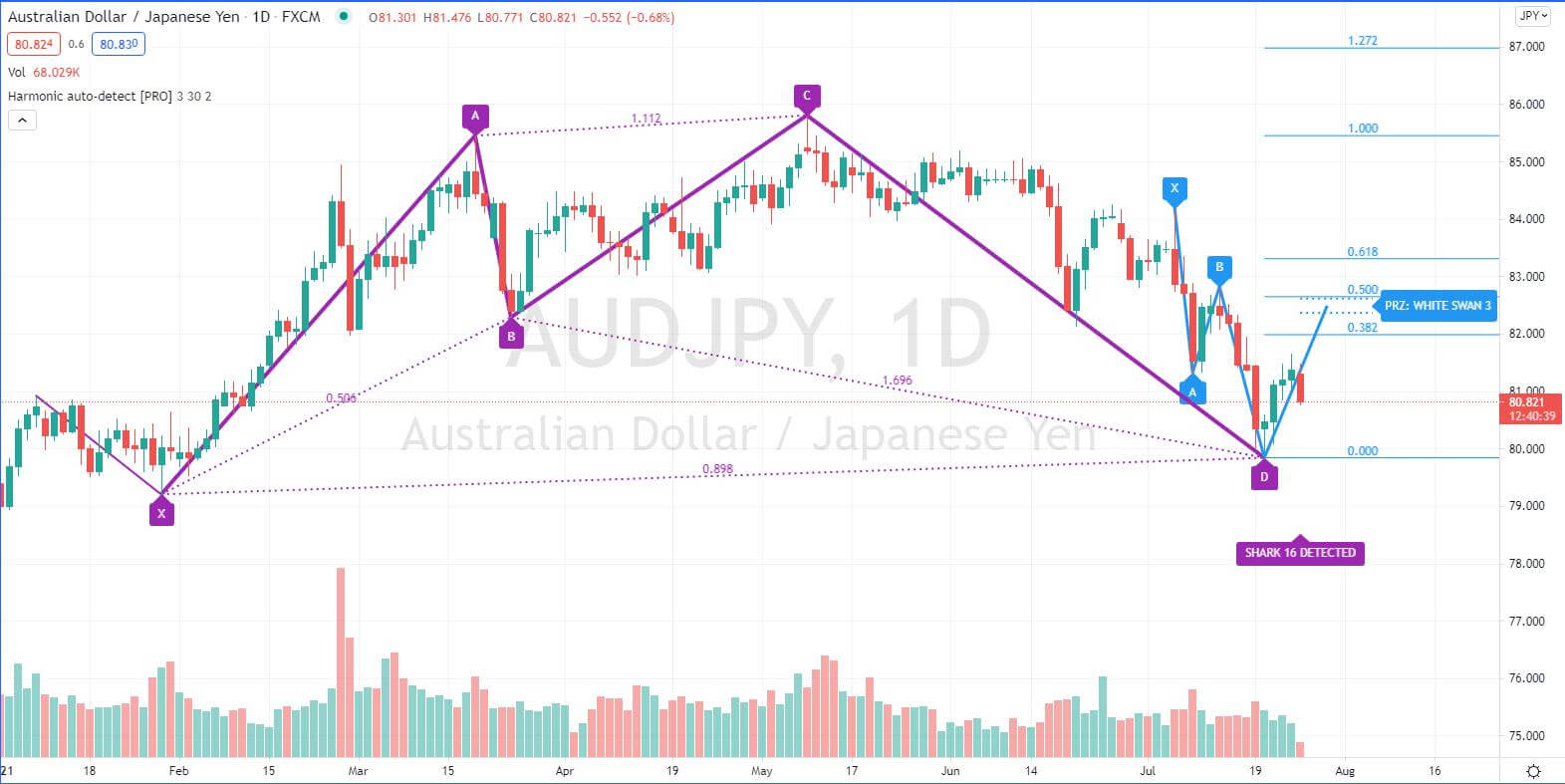 ｊｐモルガン 佐々木融さんに聞く ３ 実質米ドル 円 は円高になっていない 2ページ目 ドル 円 ユーロの明日はどっちだ ザイfx